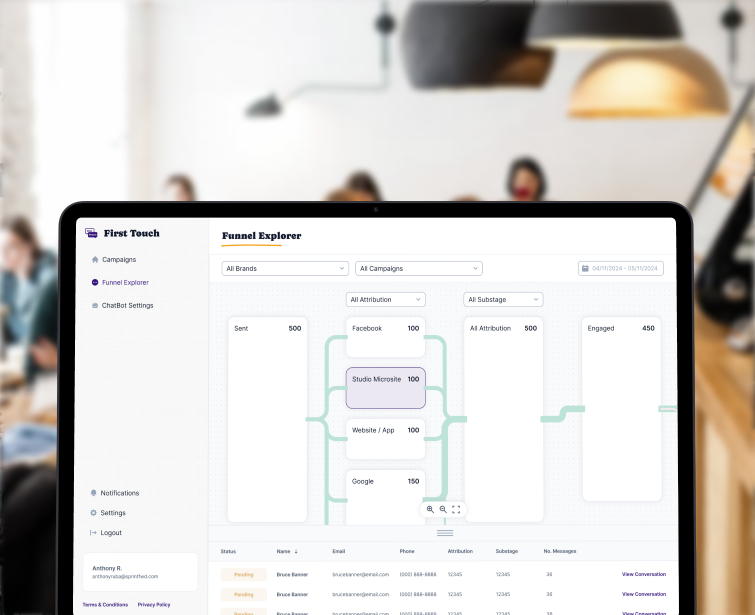 First Touch Funnel Explorer